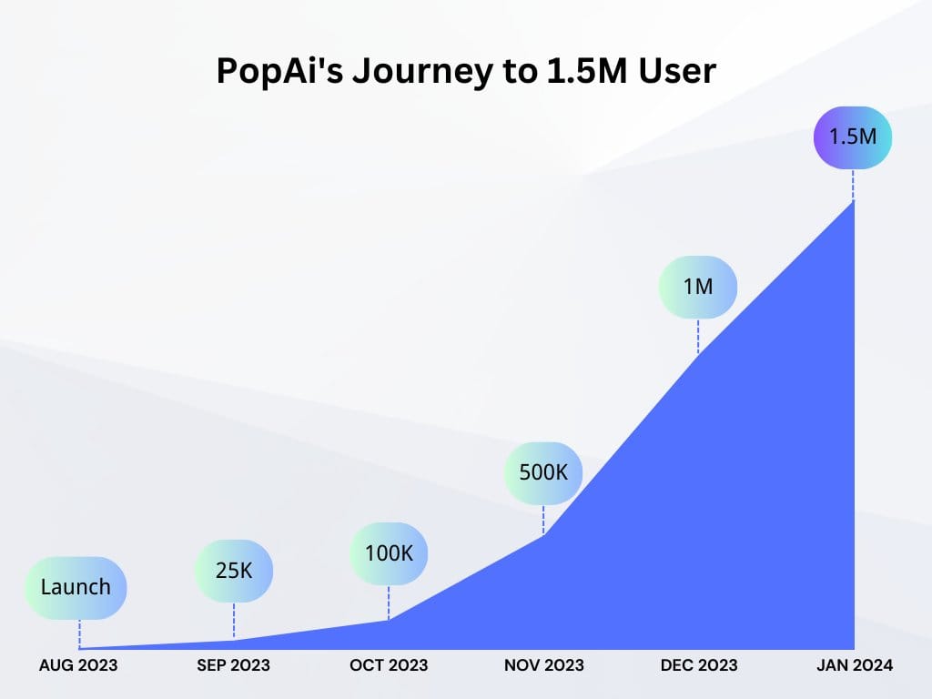 2024 Comparison of PopAi and ChatGPT for Personal AI Work Space